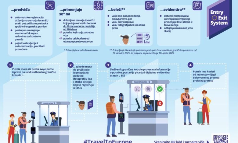Anačkov: Novi sistem evidencije na granicama EU počinje od danas – važi i za građane Srbije 1 Infographic Border Check Process SRB DIGITAL 1024x723 1